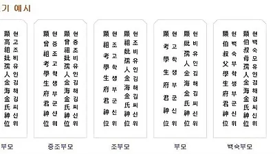 혼동하기 쉬운 지방 쓰는 법, 설날에는 어떻게 쓰나요? '한 눈에' 살펴보기
