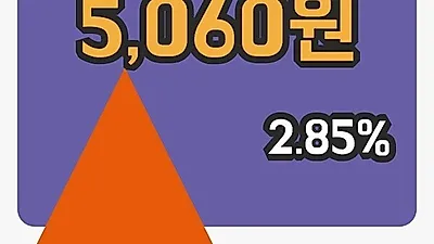 국내주식마감조아제약 8일 5,060원 마감...