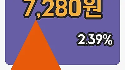 주식마감디에스케이 18일 7,280원 장 마쳐...