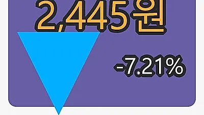 하림마감가 2,445원 전일대비 -7.21% 변동..