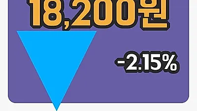 국내주식마감한국제지 20일 18,200원 마감...
