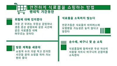 코로나19 팬데믹, ‘식료품 구매’에도 변화 불러와
