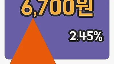 국내주식마감유라테크 22일 6,700원 장종료...