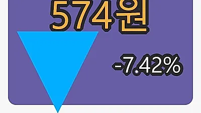 휘닉스소재 5일 마감가 574원, -7.42프로 변동..