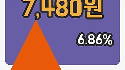 국내주식마감코엔텍 11일 7,480원 장 마쳐