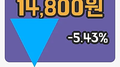 주식마감와이솔 8일 14,800원 장종료그래프분석