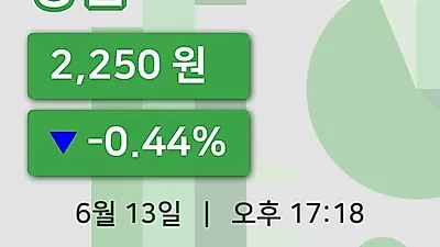 국내주식마감방림 13일 2,250원 장 마쳐
