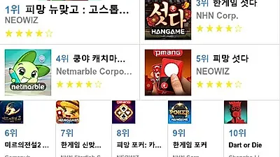 [8월 28일 앱차트]애플 앱스토어, 플레이스토어 순위