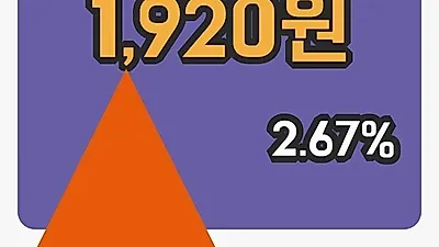 주식마감대원화성 8일 1,920원 장 마쳐