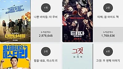 박스오피스 TOP'나쁜 녀석들: 더 무비'…2위부터 5위 타짜: 원 아이드 잭 , 힘을 내요, 미스터 리 , 그것: 두 번째 이야기 , 퍼펙트맨이 차지