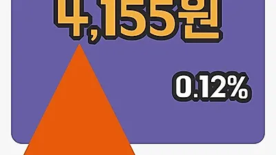 주식마감상신브레이크 29일 4,155원 장종료...