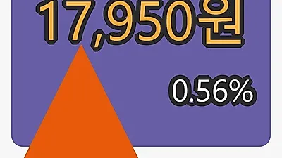 원림 3일 마감가 17,950원, 전일대비 0.56프로등락..
