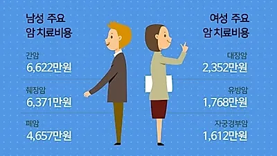 '암보험', '의료실비보험' 비교사이트에서 손해 없이 가입하는 방법