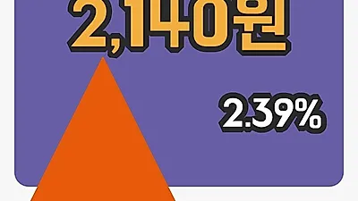 주식마감알서포트 15일 2,140원 장 마쳐...