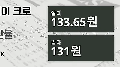23일 노르웨이 크로네 살때 133.65원, 팔때 131원 ▼-0.28%감소