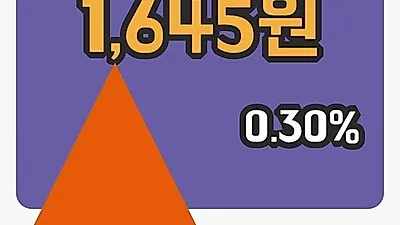 주식마감경창산업 13일 1,645원 마감