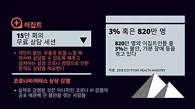 코로나로 불안·우울감 늘자 ‘화상 상담치료’ 속속 선보여