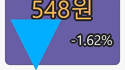 대한전선 6일 마감가 548원, 전일대비 -1.62퍼센트 변동..