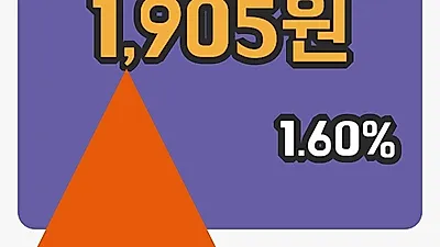 주식마감기가레인 10일 1,905원 장 마쳐그래프종합분석