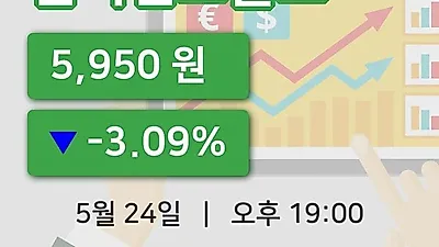 국내주식마감인지컨트롤스 24일 5,950원 마감그래프종합분석