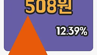 주식마감오리엔트정공 21일 508원 마감그래프통계 및 분석