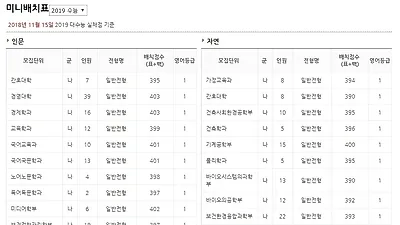 2019 정시 설명회 남은 일정·시간과 대성학원·메가스터디 등 정시 배치표 '인기 대학 위치'