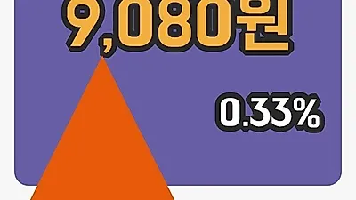 주식마감동양우 1일 9,080원 마감