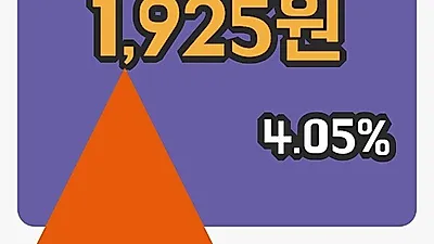 주식마감인지디스플레 3일 1,925원 마감그래프통계 및 분석