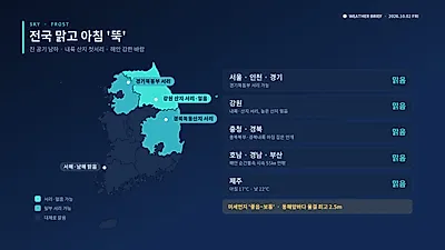 [오늘 날씨] 전국 맑고 아침 5~15도 '뚝'…내륙 산지 첫서리·해안 강풍