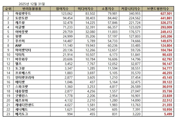 사진제공: 한국기업평판연구소