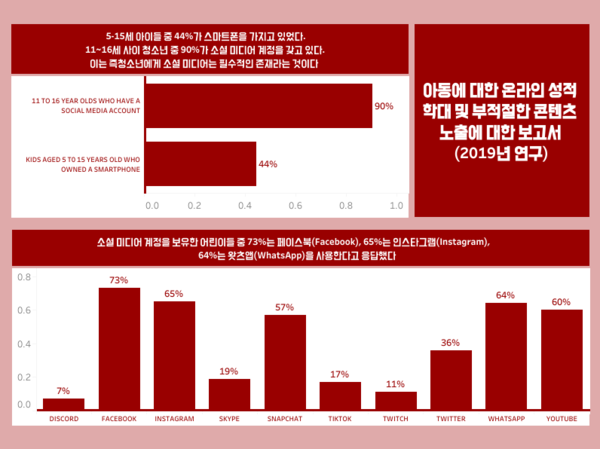 코로나19로 온라인 성착취 및 학대↑ 청소년 자녀 보호하려면?