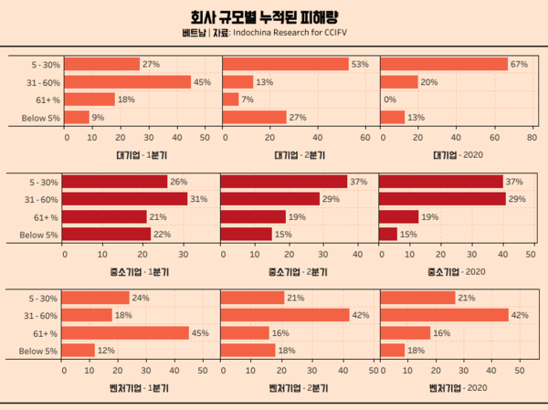 코로나 시대에 선방한 베트남, 소비자 및 기업 인식은?