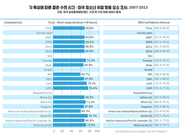 팬데믹 기간, 수면장애 극복하는 3가지 방법