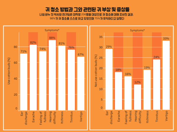 면봉으로 귓속 닦으면 안 되는 이유