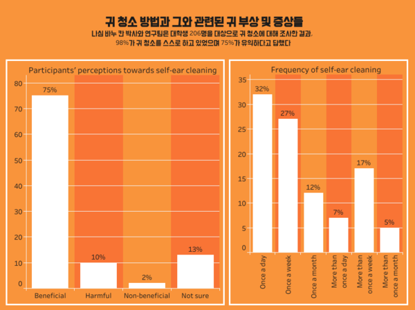 면봉으로 귓속 닦으면 안 되는 이유