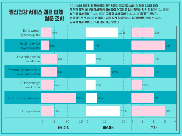 흑인 정신건강 전문의가 더 많아야 하는 이유