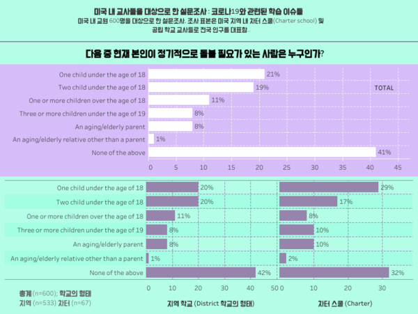 ‘온라인 수업’ 과제 완성도 떨어지고 산만함 늘었다