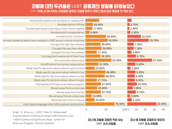 직장 내 성정체성 인한 차별…포용하는 분위기 조성해야