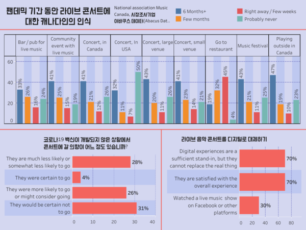 코로나로 대세 ‘온라인 콘서트’ 만족도는? ‘라이브’보다 낮아