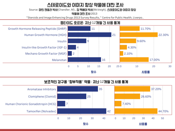 염증 완화하는 ‘스테로이드’ 복용 전 알아야 할 유형 및 부작용