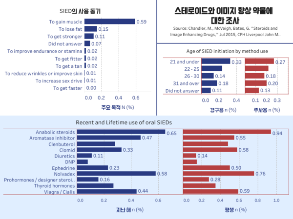 염증 완화하는 ‘스테로이드’ 복용 전 알아야 할 유형 및 부작용
