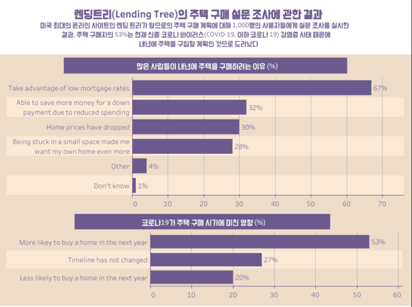 ‘마당 있는 주택’ 로망이라면? 반려동물과 살기 좋은 곳 찾는 법