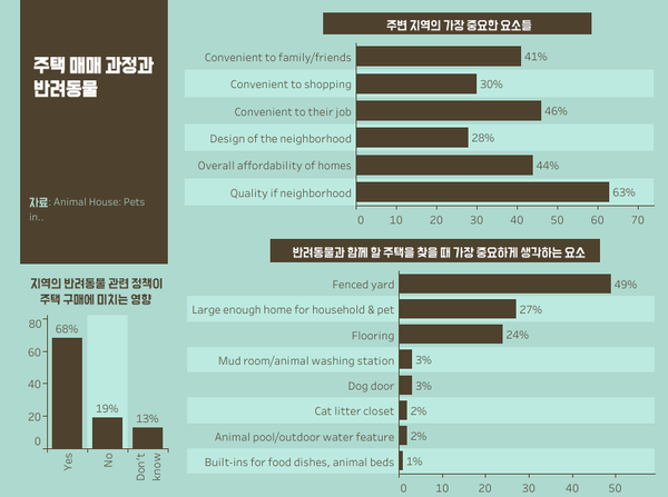 반려동물과 함께 살던 집, 매도前 ‘청소·환기·수리’ 먼저