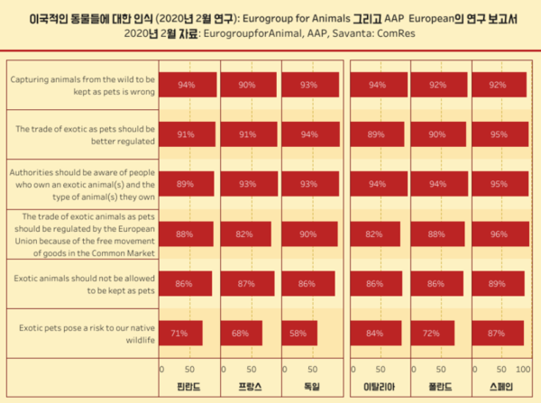 특이해서 키운다? 야생동물 키우면 안 되는 이유