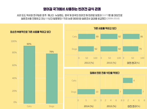 직접 만든 ‘홈메이드’ 사료 ‘시판’ 보다 좋을까?