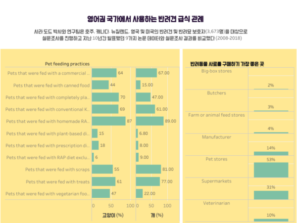 직접 만든 ‘홈메이드’ 사료 ‘시판’ 보다 좋을까?