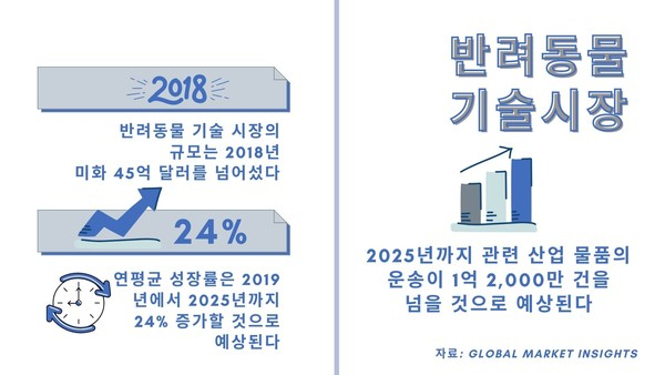 반려동물과 기술의 만남, 과연 편하기만 할까?
