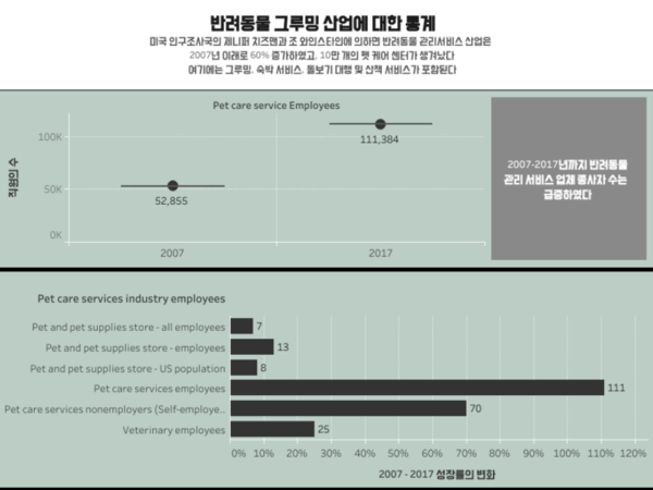 가끔 양치만 해주나요? 반려동물 ‘그루밍’ 선택 아닌 필수
