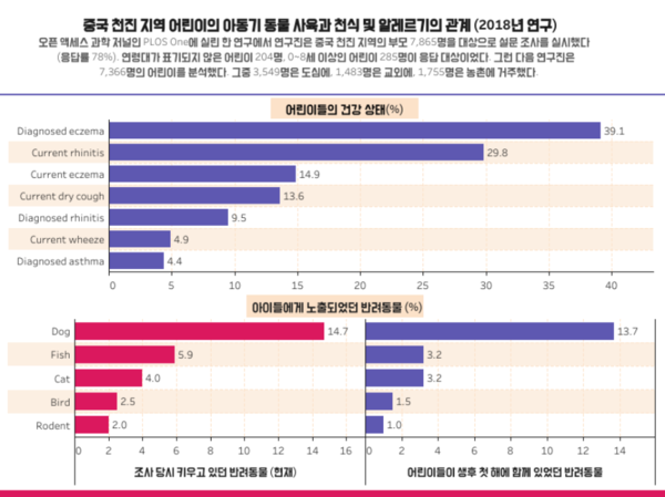 재채기‧콧물‧가려움…아이가 보인 증상, 동물 알레르기일까?
