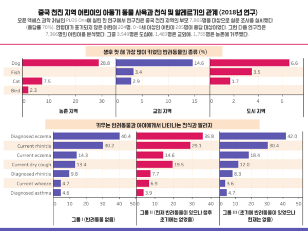 재채기‧콧물‧가려움…아이가 보인 증상, 동물 알레르기일까?